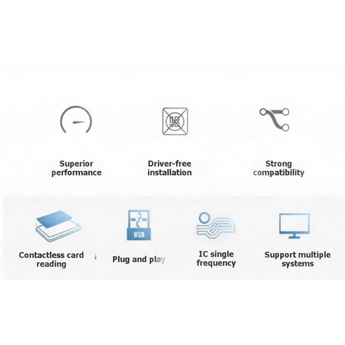 Lettore NFC PCR532, Lettore/Sc - Nfc Card Reader Vending recensione e prezzo